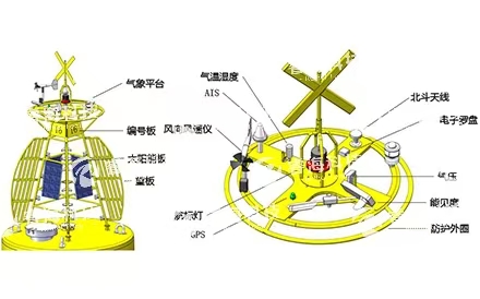 智慧航标